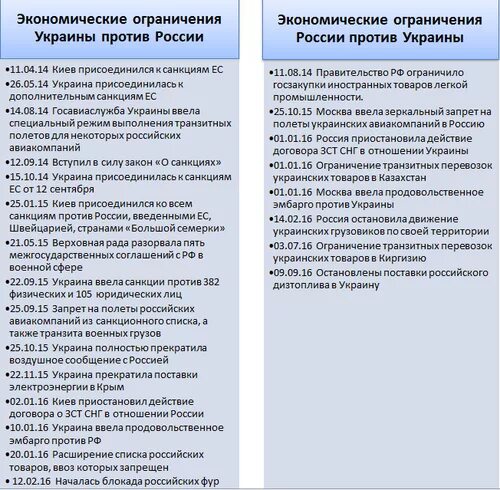 Санкционный список физических лиц. Санкционный список физических лиц России. Экономические ограничения. Санкции против физических лиц РФ список.