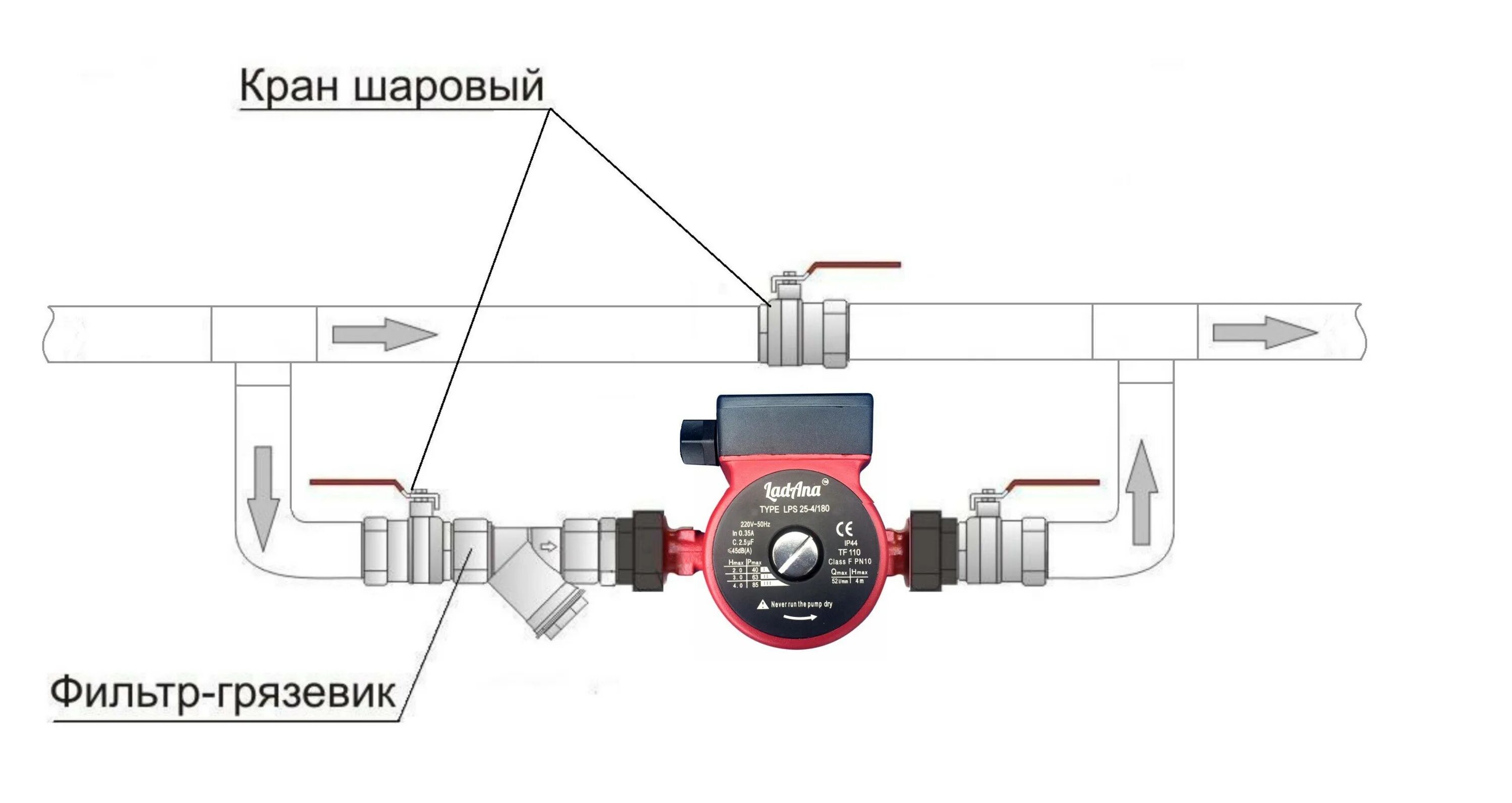 Схема подключения циркуляционного насоса в систему отопления. Схема монтажа циркуляционного насоса в систему отопления. Схема установки циркуляционного насоса. Схема подключения насоса циркуляции отопления.