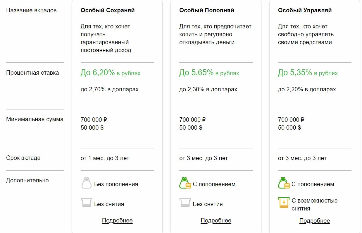 Сбербанк вклады. Положить деньги под проценты в Сбербанк. Деньги под проценты в Сбербанке. Сбербанк вложить деньги под проценты. Положить выгодно деньги под проценты сбербанк