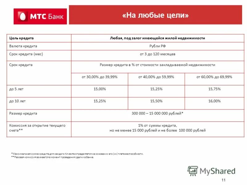 МТС банк. Чек МТС банка. МТС банковские продукты. Арест МТС банк.