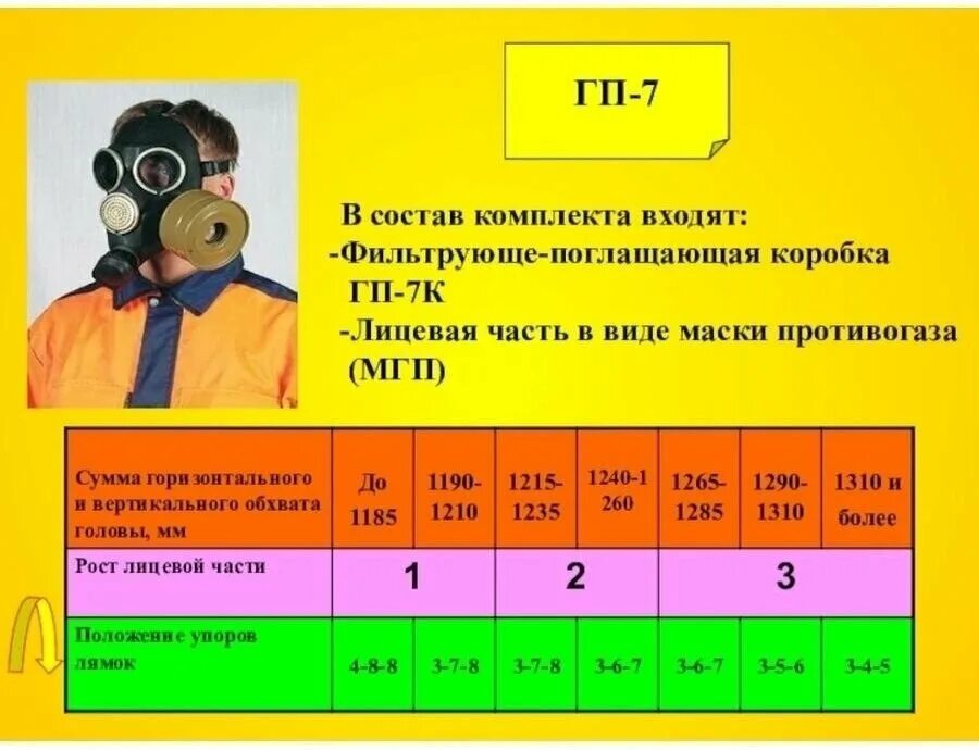 Рост противогаза