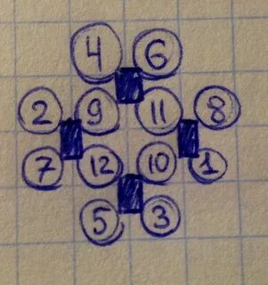 Расставьте 12 чисел