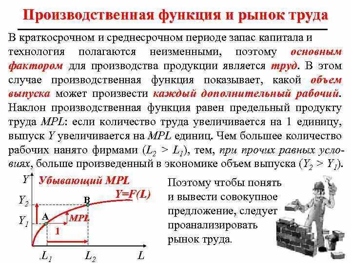 Производственная функция в краткосрочном периоде. Производственная функция в экономике кратко. Производственная функция в краткосрочном и долгосрочном периоде. Спрос на труд в краткосрочном и долгосрочном периодах..