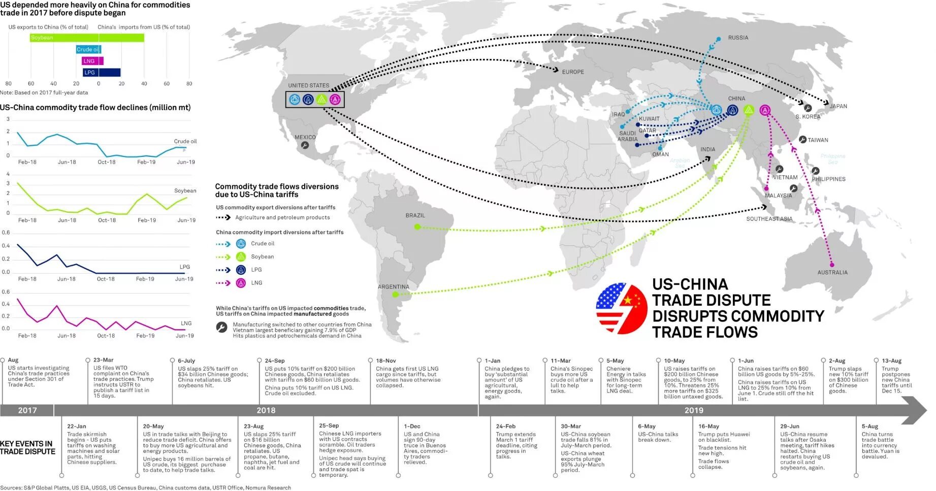 Common trade. Oil trade. china oil imports. trade in usa.