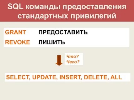 Привилегии стандарт отключить