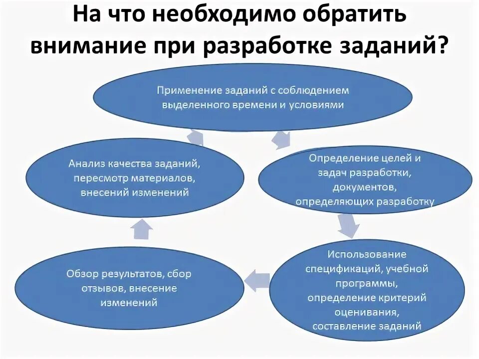 Анализ соч. Анализ сор и соч. Особенности разработки. Примеры сор и соч. Анализ сор соч 2 класс