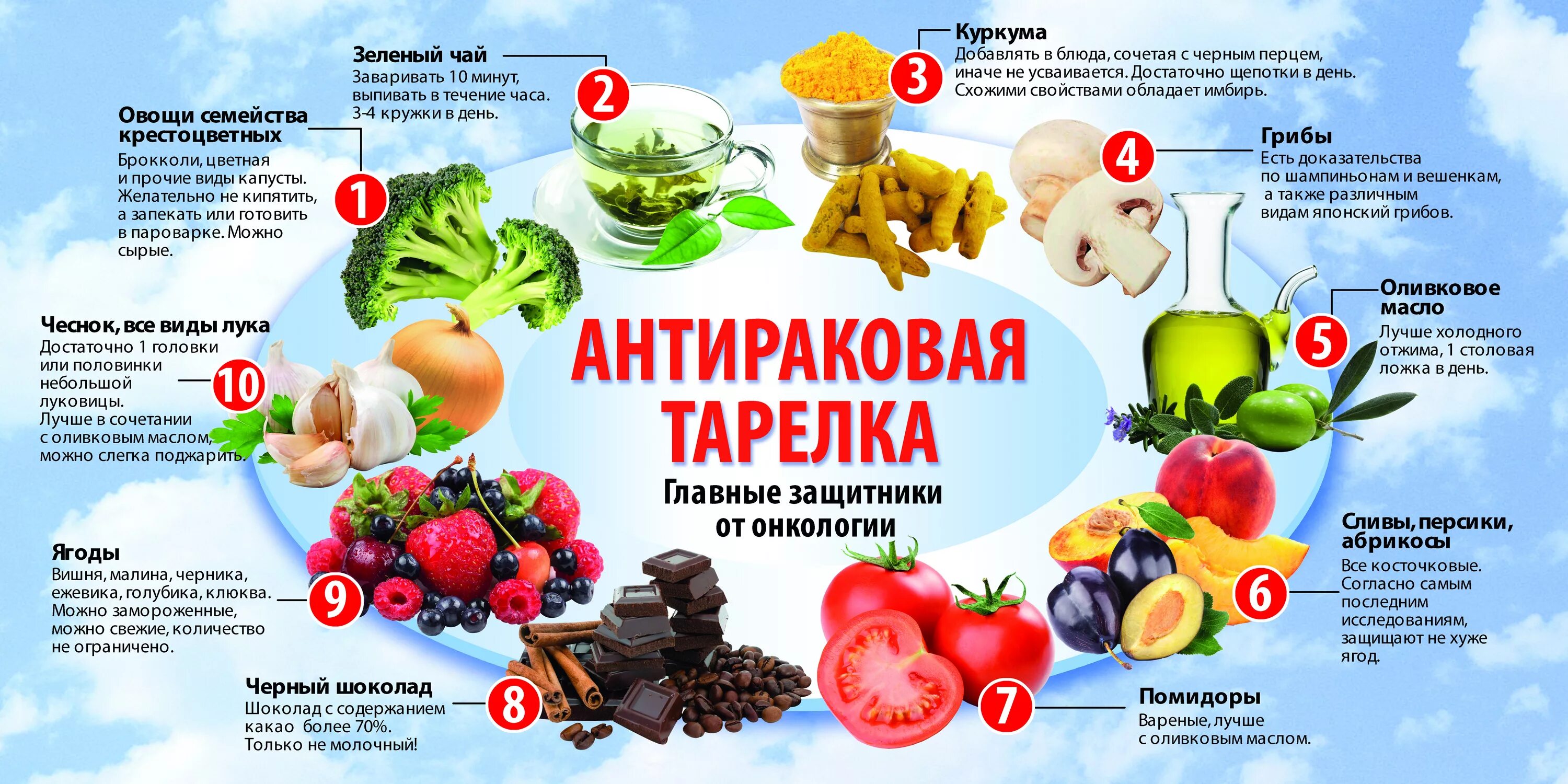 Какое питание при химиотерапии. Антираковая тарелка для онкологических больных. питание приогнкологии. питание при онкологических заболеваниях. противораковые продукты питания для женщин.