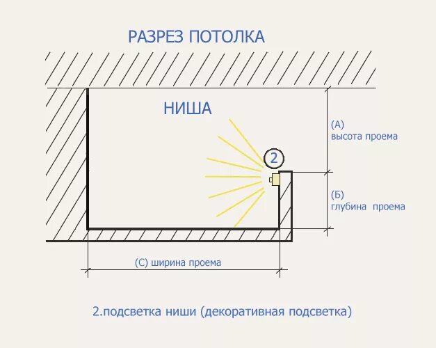 Как правильно сделать подсветку