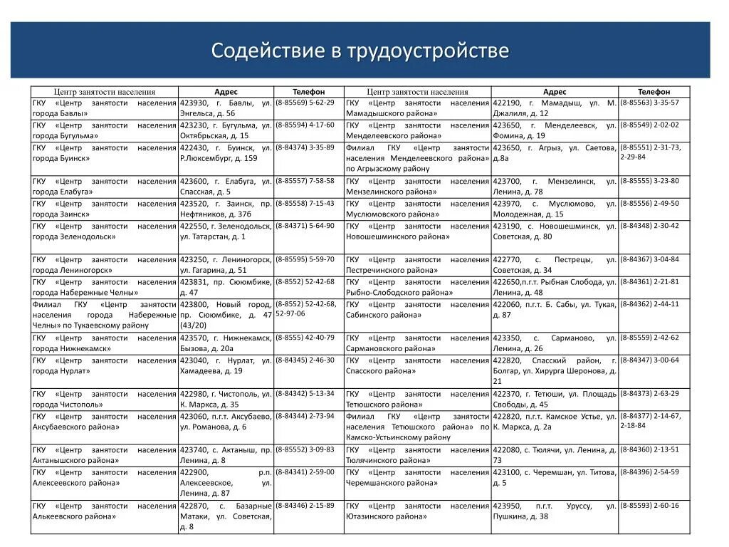 Расписание автобусов октябрьский бавлы. Центр занятости Бавлы. Сайт центр занятости населения Лениногорска. Центр занятости Менделеевск. Биржа труда Лениногорск.