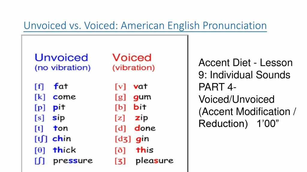 Voiced unvoiced. Unvoiced Sounds. Unvoiced consonants. Voiced and Voiceless consonants. Voice перевод с английского