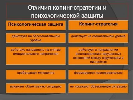 Стратегия психологической защиты