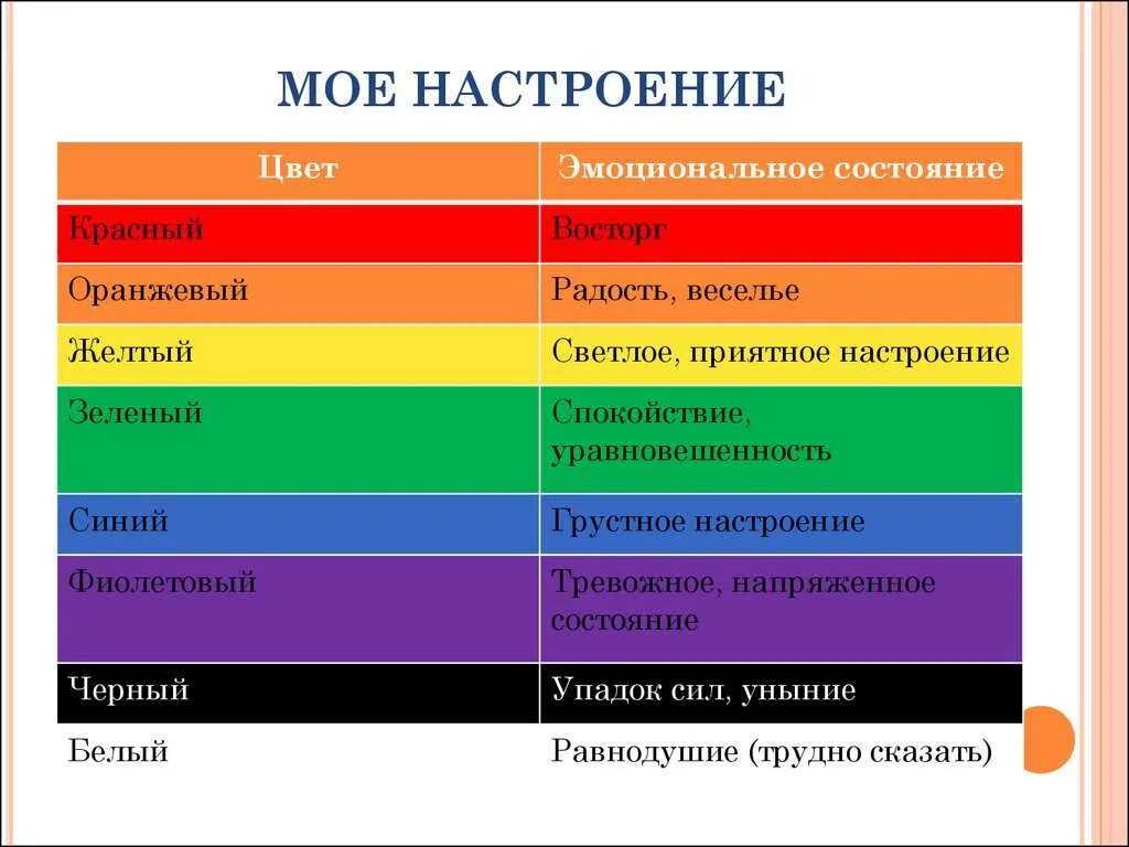 Какое значение имеет слово фиолетовый