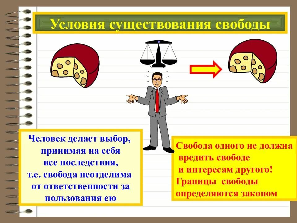 Свобода и ответственность общее. Условия существования человека. Необходимость и Свобода личности. Свобода в деятельности человека. Необходимость в деятельности человека.