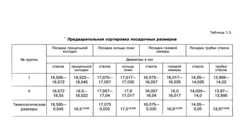 Составить график вахты