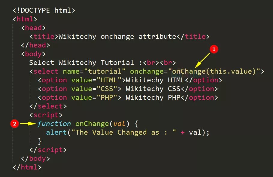 Html код. Html CSS код. Html код сайта. Html CSS js коды. Стиль скрипты