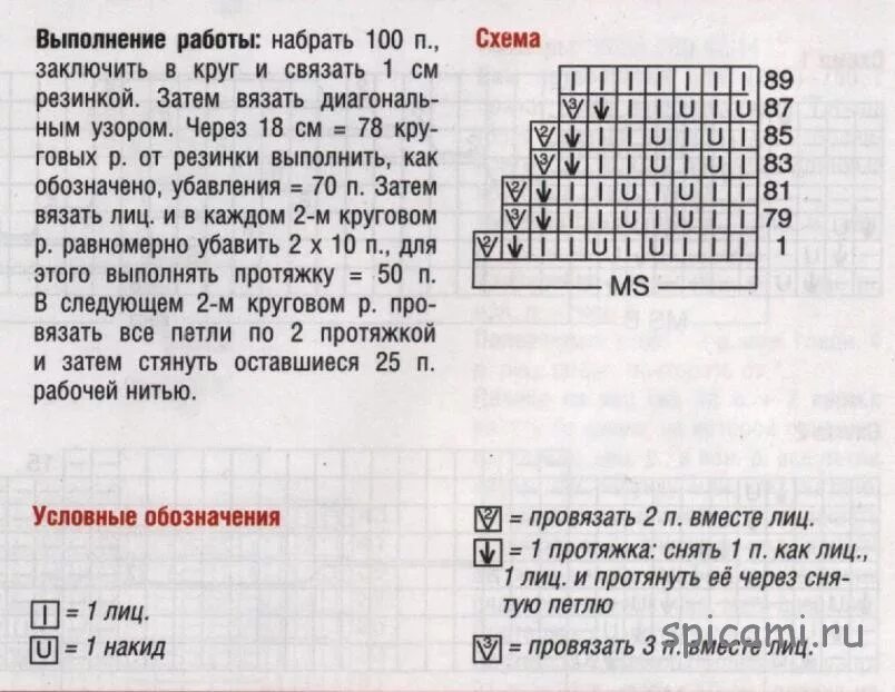 Связать шапку по диагонали спицами. Вязание шапки по диагонали спицами. схема вязания шапки по диагонали. шапка с диагональным узором спицами. вязание шапки по диагонали спицами схемы и описание.