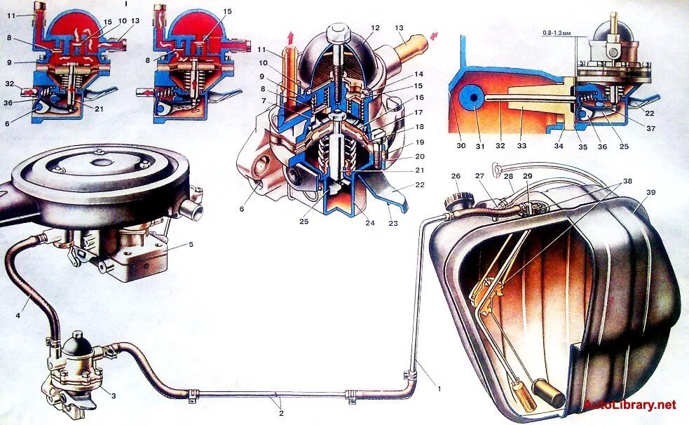 Бак 2107 карбюратор. Топливный бак ВАЗ 2106 карбюратор. Система питания двигателя ВАЗ 2106 карбюратор. Система питания карбюраторного двигателя ВАЗ 2107. Схема топливной системы ВАЗ 2101 карбюратор.