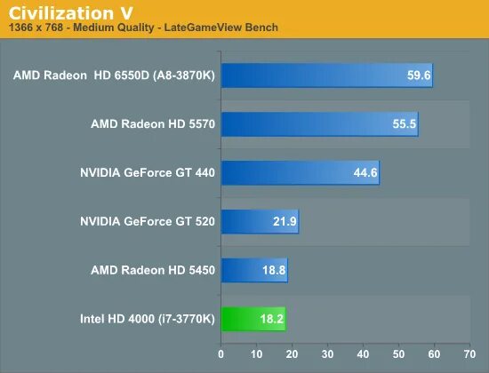 Intel graphics performance analyzers. Процессор qualcomm snapdragon 800. видеопроцессор adreno 618. чип adreno 610. intel hd 520.