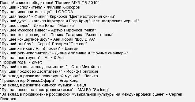 Песни по муз тв сегодня список. Русский чарт муз тв. Песни по муз тв сегодня список. Первое место на муз тв на этой неделе. Clipyou чарт.