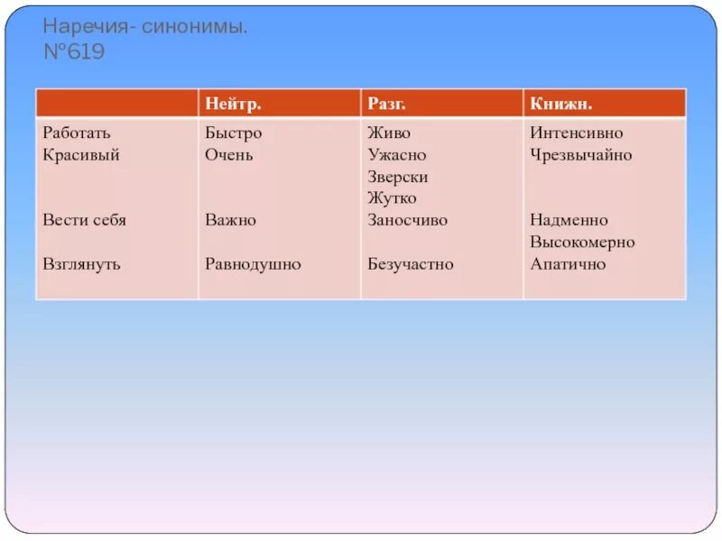 Признак синонимы к слову. Наречие. Слова наречия. Синонимы наречия примеры. Ононимичные наречия.