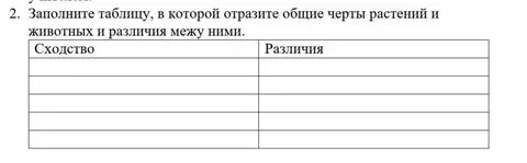 Назови черты сходства и различия карт