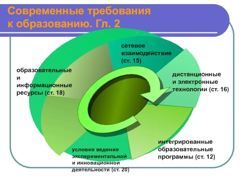 Модели сетевого взаимодействия