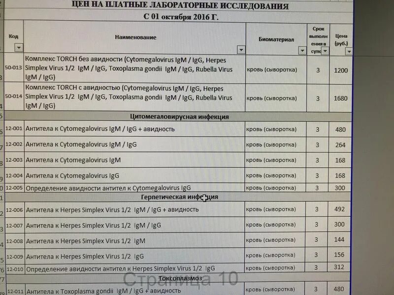 Антитела цитомегаловирус IGG 1.2. Цитомегаловирус (индекс авидности IGG) 83,24. Исследование антител к Toxoplasma gondii IGG. Исследование антител к cytomegalovirus IGG. Herpes simplex 1 2 igg