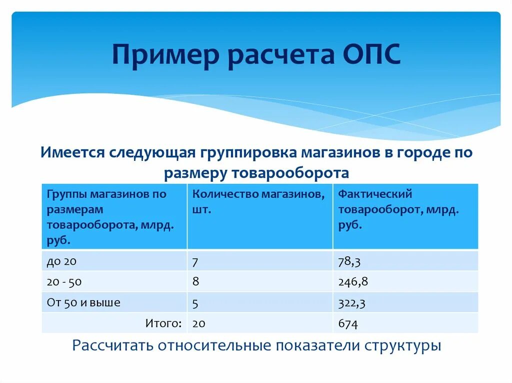 Обязательного пенсионного страхования опс. Начисление на ОПС. ОПС статистика. Имеется следующая группировка магазинов по размеру товарооборота. Как рассчитать ОПС В статистике.