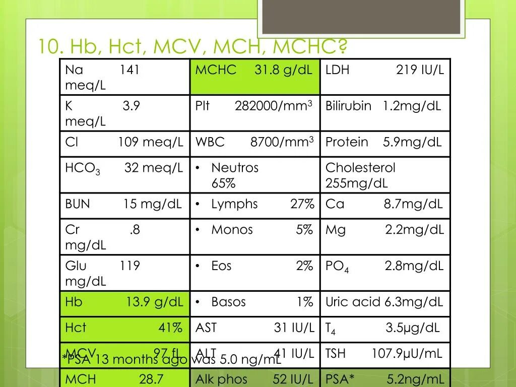 Hct mcv mch mchc. Mch норма у женщин. mcv mch норма у детей. mcv mchc норма. mcv mch норма.