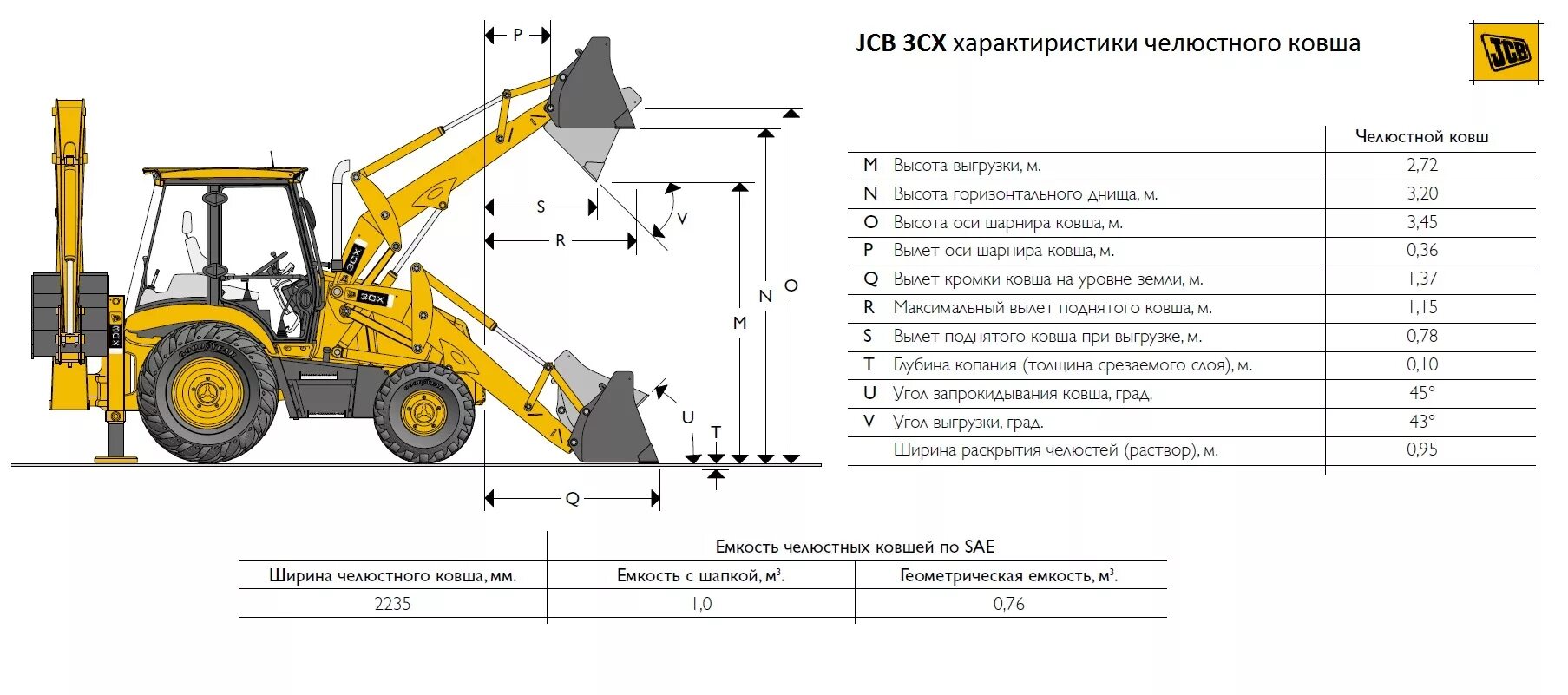 Как работать на экскаваторе погрузчике. Объем переднего ковша экскаватора погрузчика JCB 3cx. Погрузчик JCB 3сх ТТХ. Экскаватор погрузчик Джисиби 3сх. Высота экскаватора погрузчика JCB 3cx.