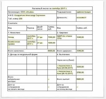 Сроки выдачи расчетного листа