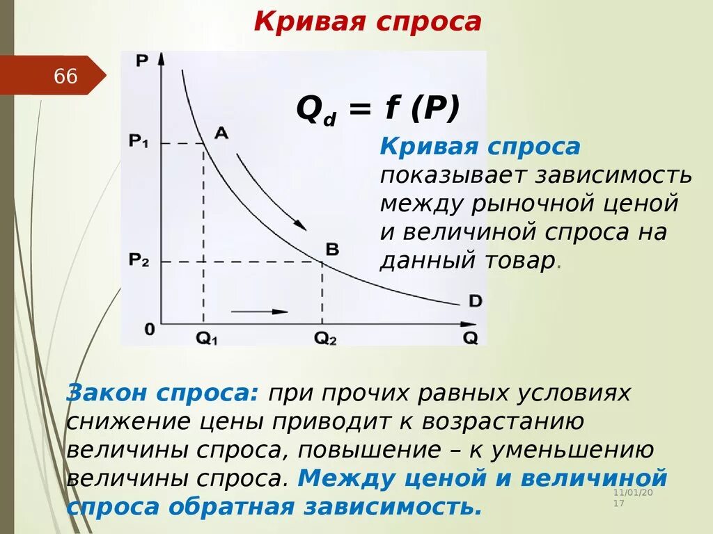 Попит возраст. Кривая спроса. Закон и кривая спроса. Кривая спроса график. Спрос кривая спроса.