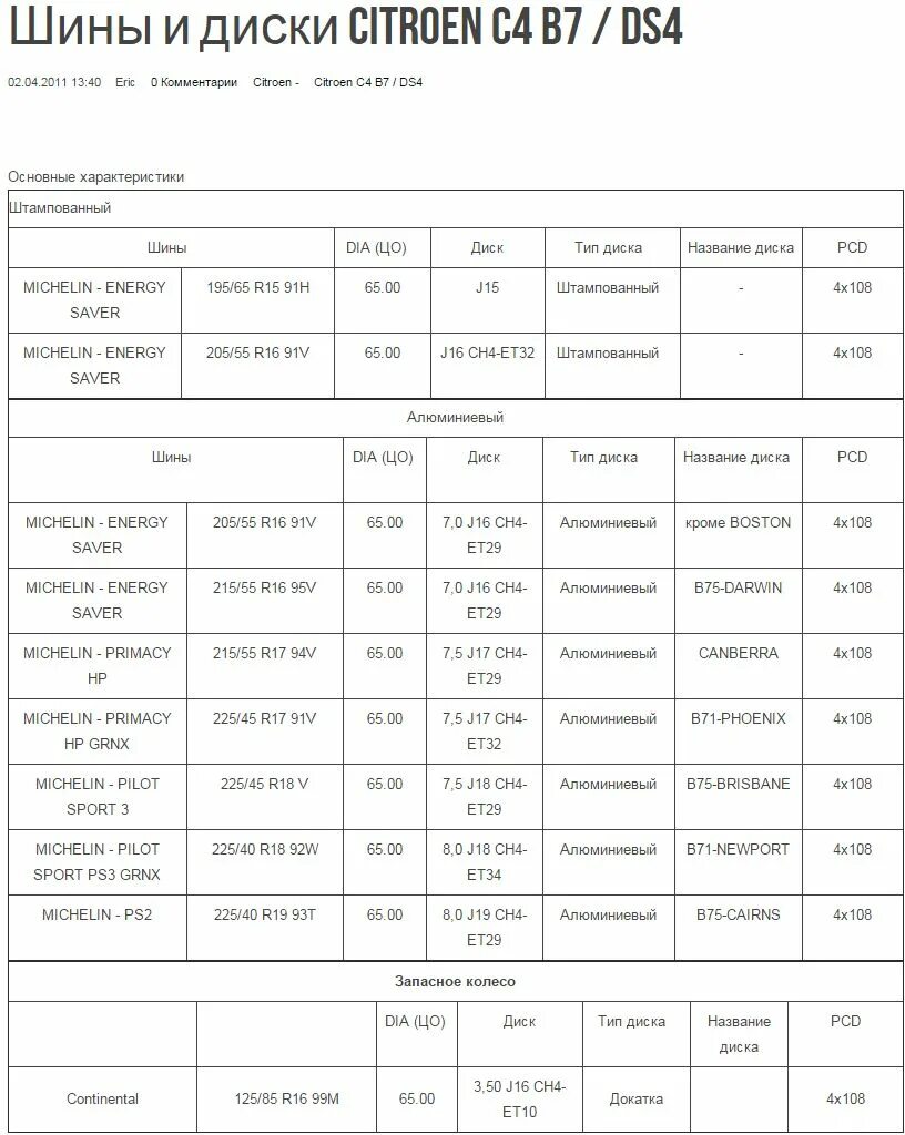 Болт колесный пежо 408. Диски ситроен с3 размер. Размер колес ситроен. 5401s6. Размер колес ситроен.