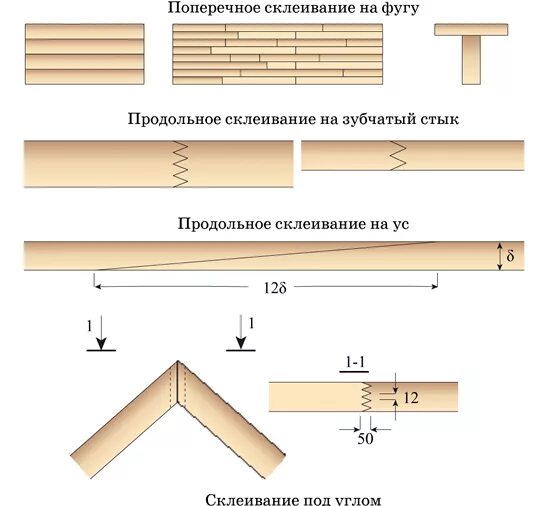 Как склеить бруски в длину. Как склеить бруски в длину. Соединение паз шпонка паркет. Клееный брус шип паз. Рейка строганная 15*30.
