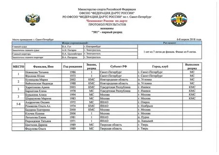 Итоги чемпионата санкт петербурга