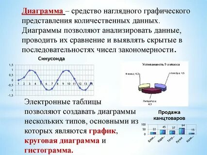 Виды представления графики