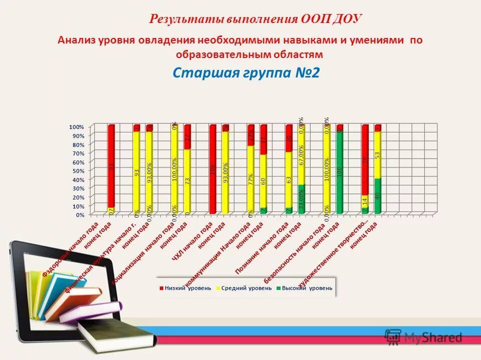 Результаты выполнения образовательной программы. Результаты выполнения образовательной программы. Результаты выполнения образовательной программы. Анализ выполнения учебных программ. Итоговое оценивание по фгос.