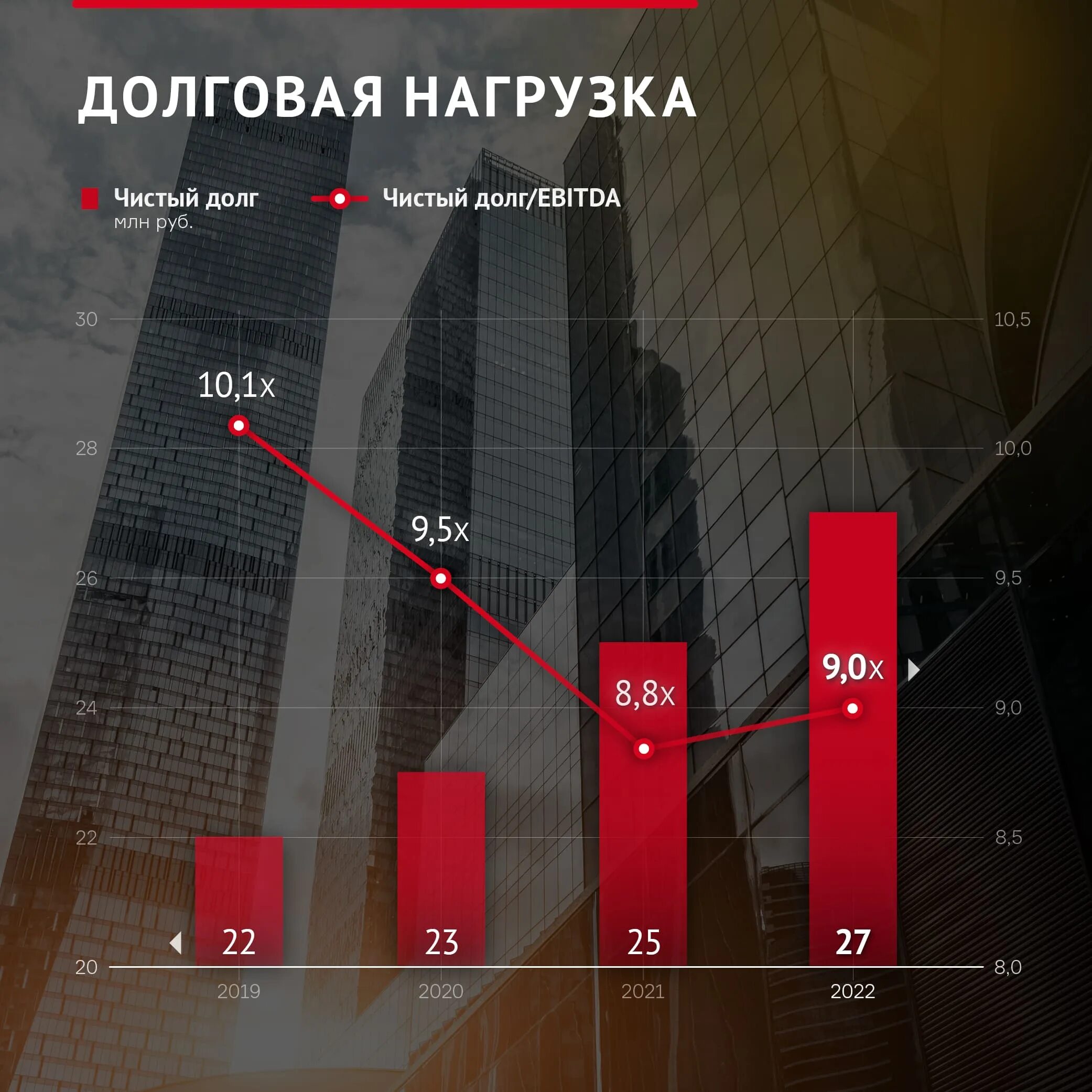 Долговая нагрузка компании. Долговая нагрузка. Нагрузка компании. Показатели по. Тренинг финансовые показатели.