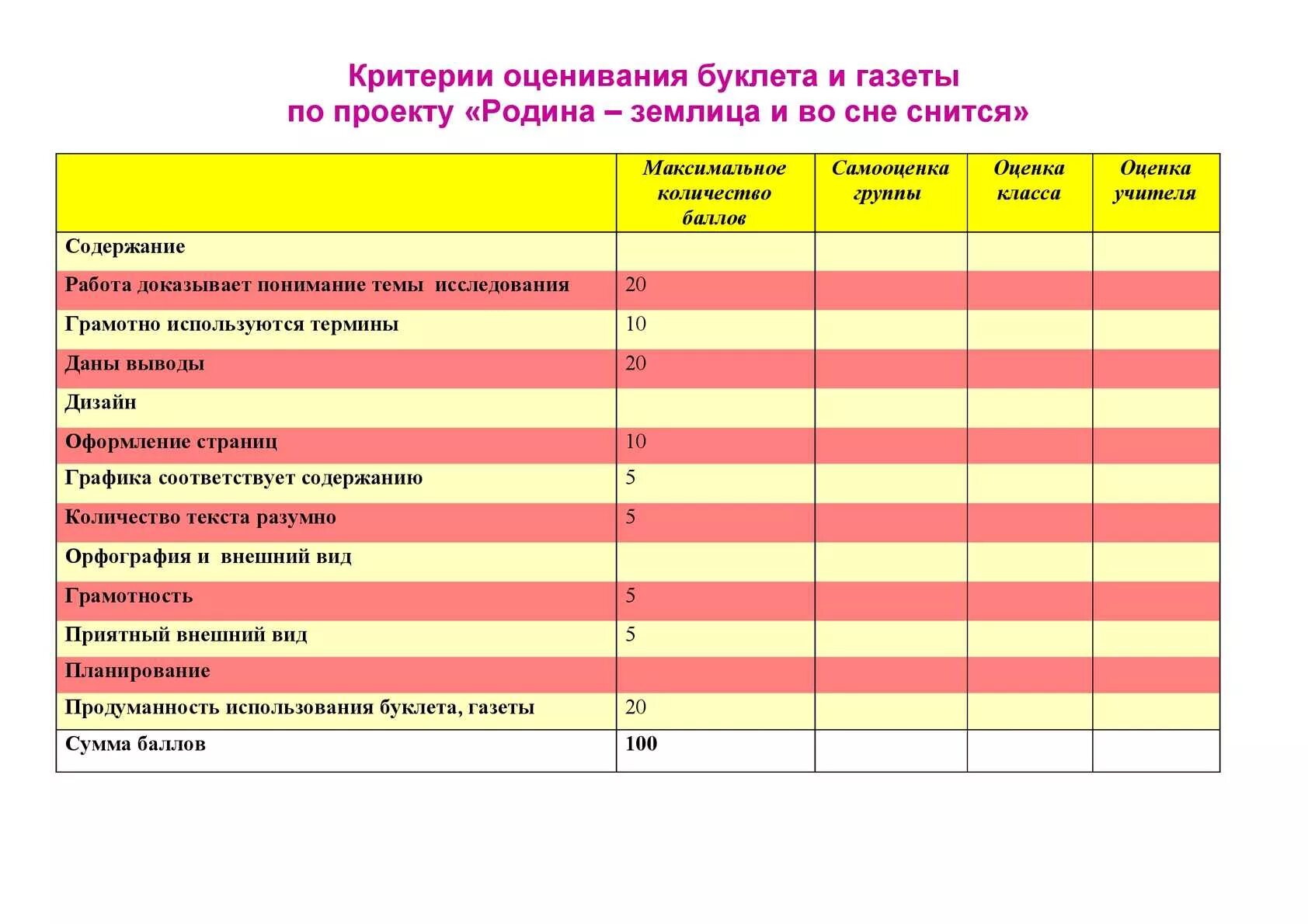 Предложение которое содержит оценку. Предложение которое содержит оценку