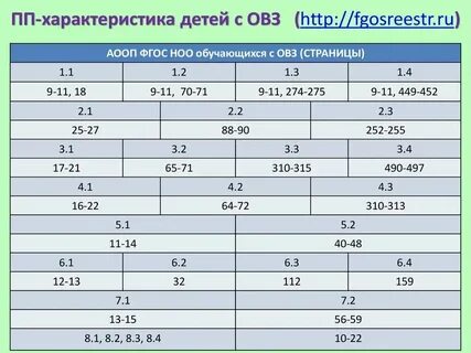 Характеристика на ученика с овз 3 класс