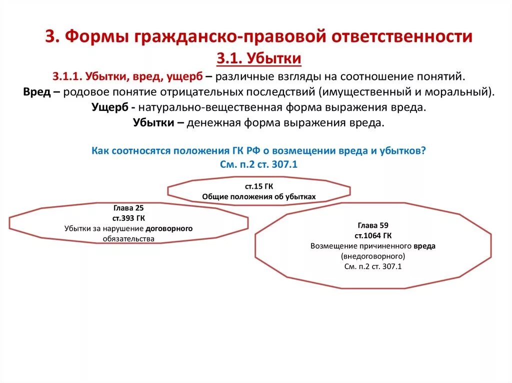 Понятие и содержание вреда убытков в гражданском праве. Вред ущерб убытки в гражданском праве. Понятие вреда, ущерба, убытков. Гражданско-правовая ответственность возмещение убытков. Взыскание убытков гк рф