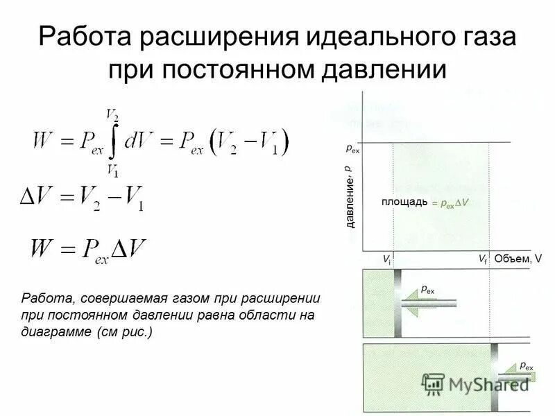 Работа расширения газа. Работа расширения идеального газа. Работа идеального газа при расширении. Работа расширения идеальных газов. Во время расширения газа