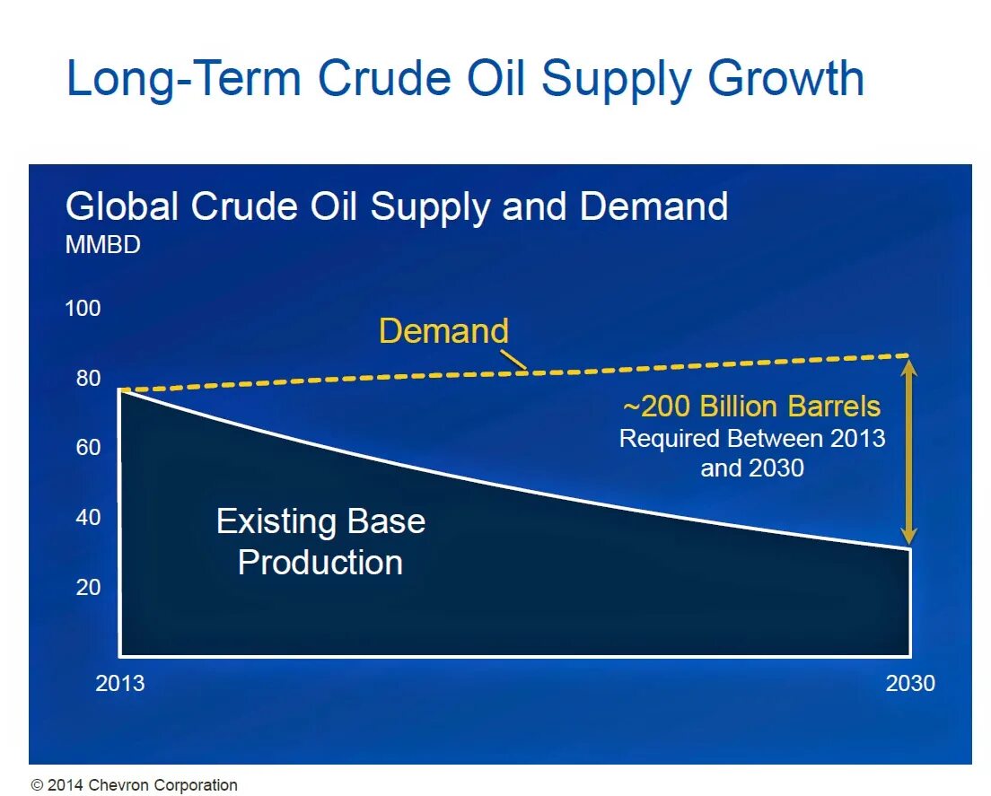 Oil Supply. Oil Supply and support. Energy Security Supply Oil Romania IEA. Oil Prices Jump by more than 5% after the voluntary reduction of “OPEC +” Production. Exist fields