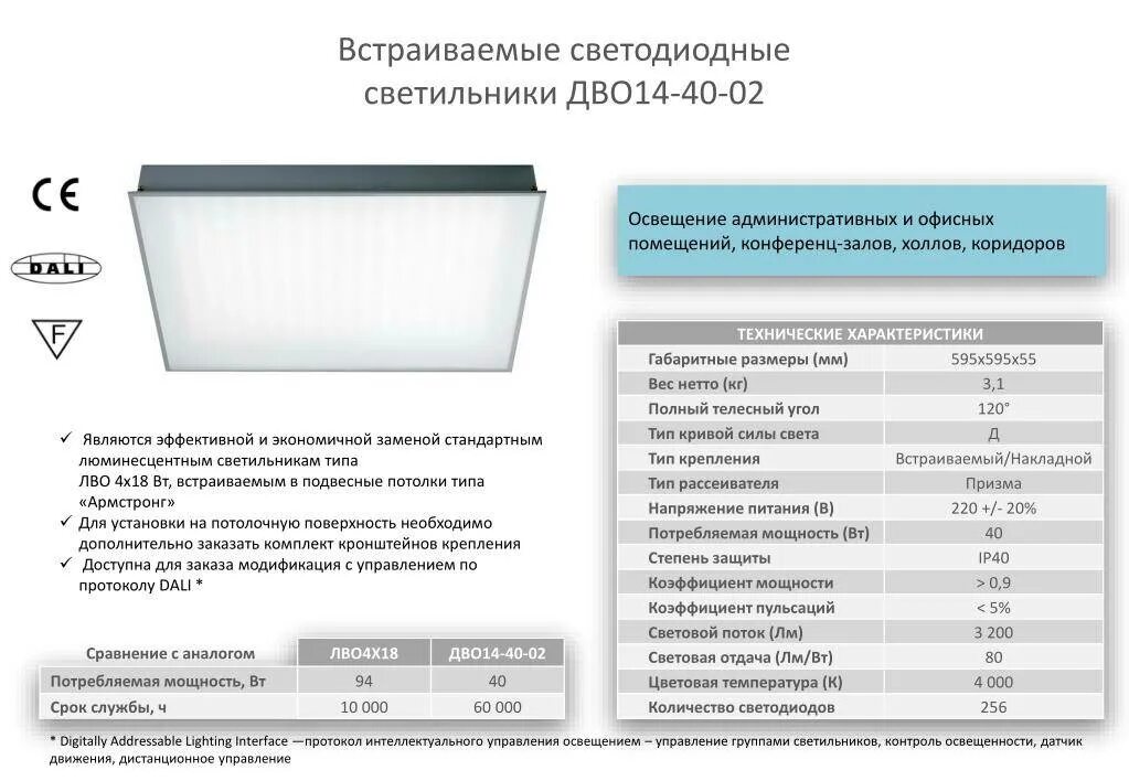 Типы света светодиодных ламп. ДВО 6560 led-36вт. Светильник светодиодный внутреннего освещения Тип 1. Светильник светодиодный внутреннего освещения¹ Тип 4. Световой поток светодиодных светильников Армстронг.