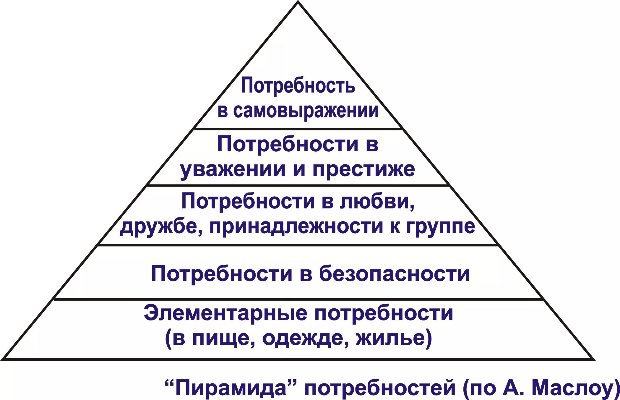 Социально культурные потребности это