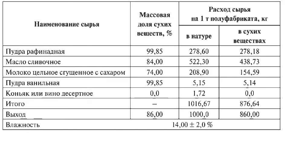 Из сливки сколько сливочного масла получается