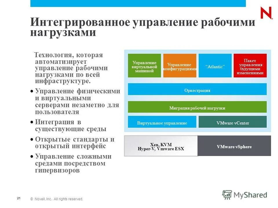 Управление рабочая нагрузка. Управление рабочими. Интегральное управление. Рабочая нагрузка Махмин/нед. Интегрированное управление это