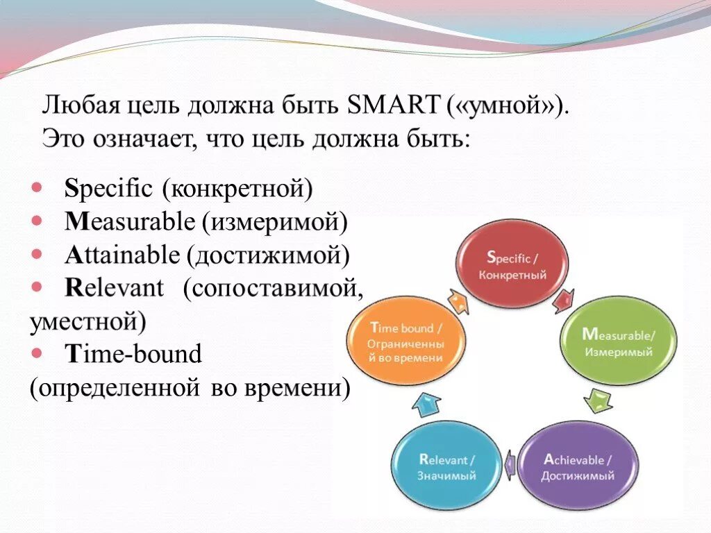 Цель должна быть. Цель должна быть конкретной. Цель должна быть Smart. Цель должна быть достижима. Цели должны быть достижимыми