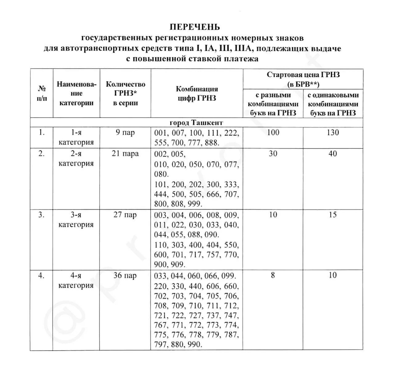 Avto raqamlar. Номер аукцион Узбекистан авто. Узбекистан авто номер аукцион НАРХЛАРИ. Аукцион уз авто номер. Номер аукцион Ташкент.