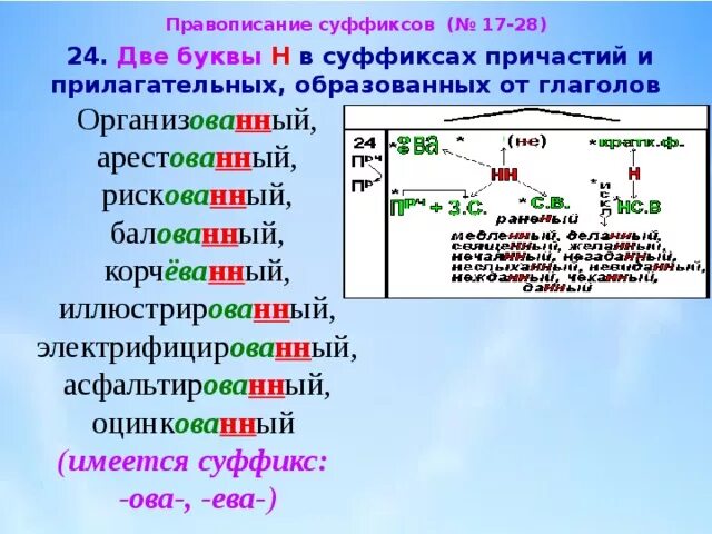 Орфограммы н нн в прилагательных. Две и одна н в причастиях образованных от глаголов. Словосочетания с н и НН В причастиях и прилагательных. Правописание суффиксов прилагательных и причастий. Словосочетания с одной н и НН.